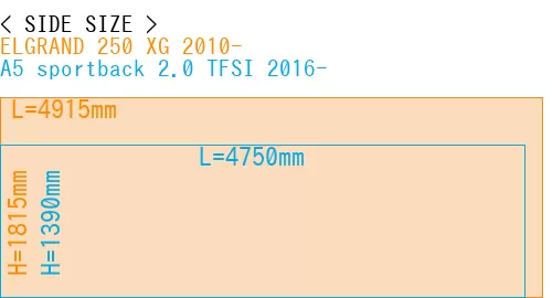 #ELGRAND 250 XG 2010- + A5 sportback 2.0 TFSI 2016-